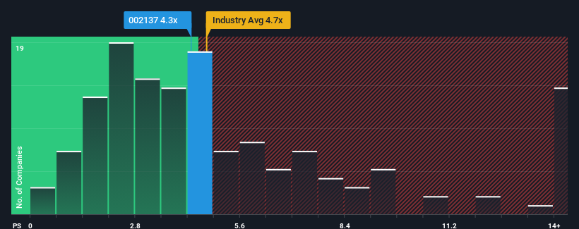 ps-multiple-vs-industry