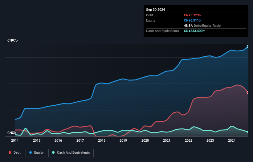 debt-equity-history-analysis