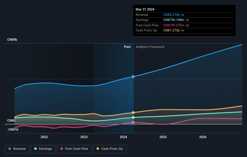 earnings-and-revenue-growth