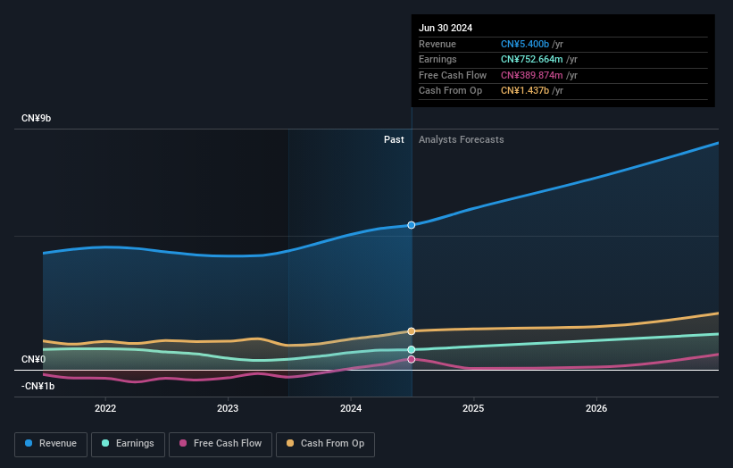 earnings-and-revenue-growth