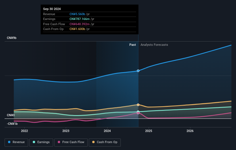 earnings-and-revenue-growth