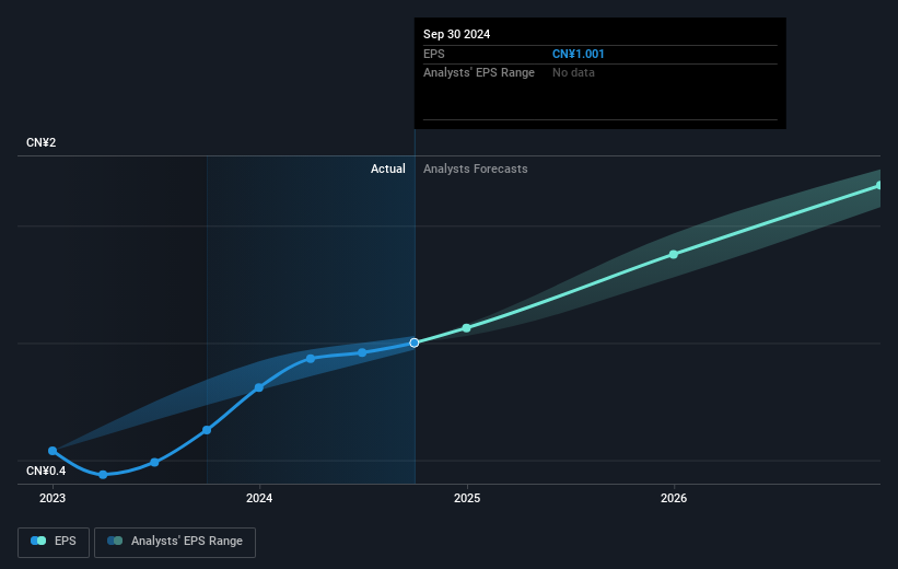 earnings-per-share-growth