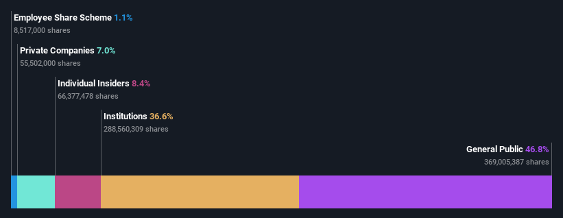 ownership-breakdown