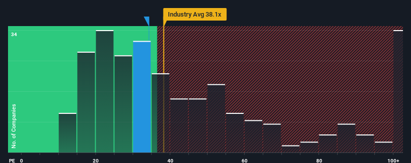 pe-multiple-vs-industry