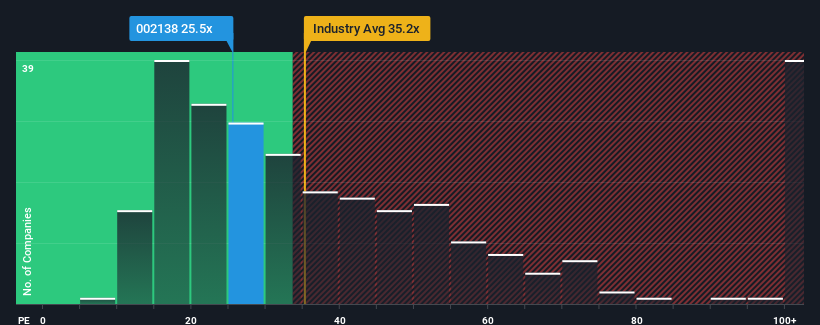 pe-multiple-vs-industry