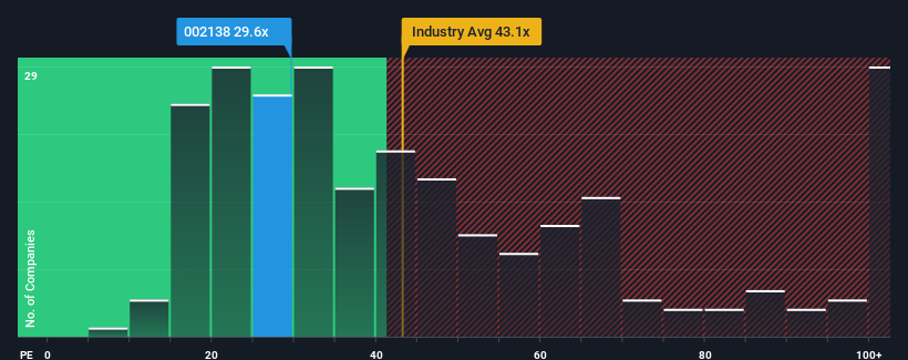 pe-multiple-vs-industry