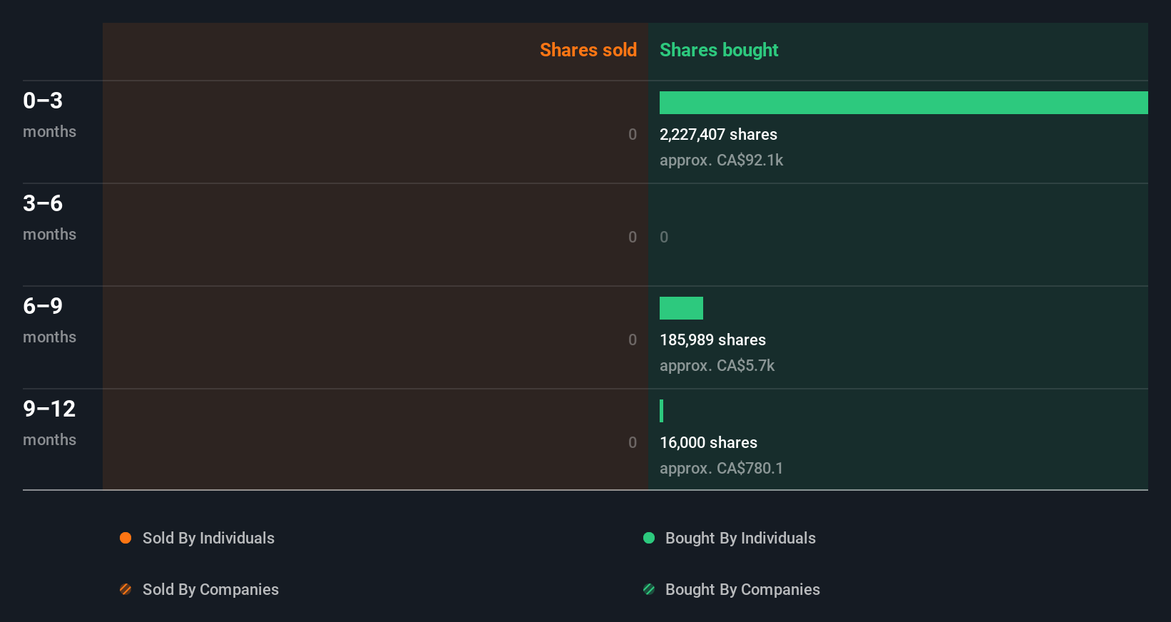 insider-trading-volume