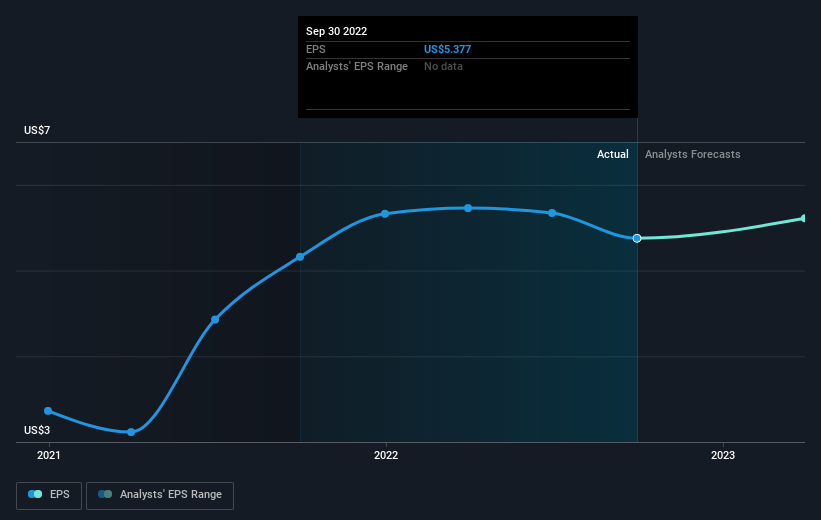 earnings-per-share-growth
