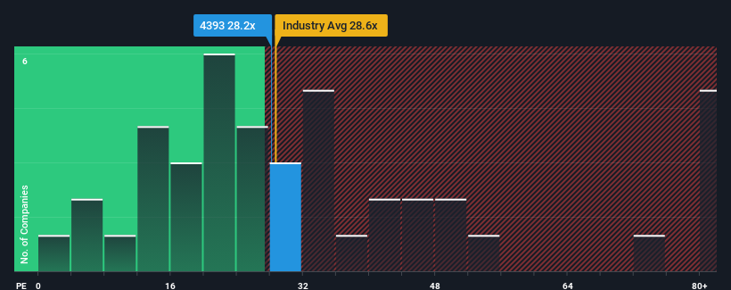 pe-multiple-vs-industry