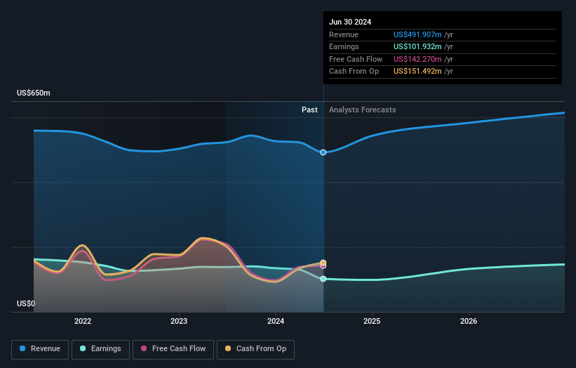 earnings-and-revenue-growth