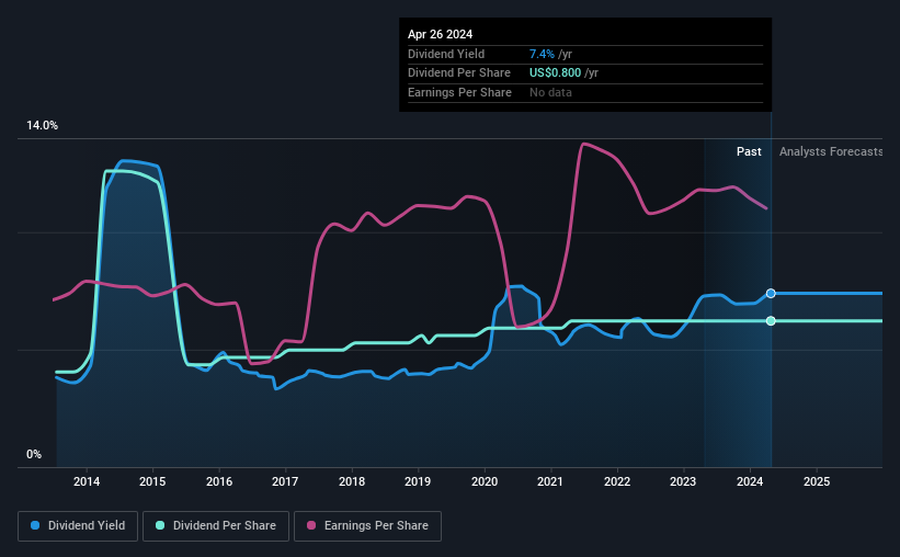 historic-dividend