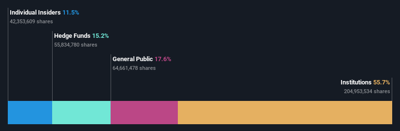 ownership-breakdown