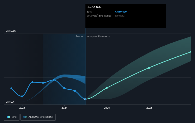 earnings-per-share-growth