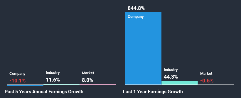 past-earnings-growth