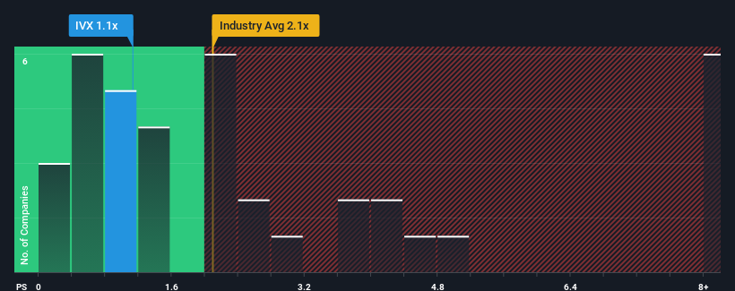 ps-multiple-vs-industry