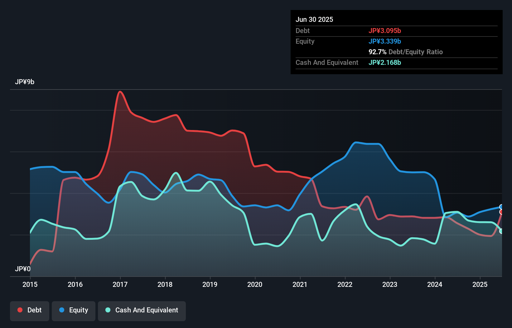 debt-equity-history-analysis