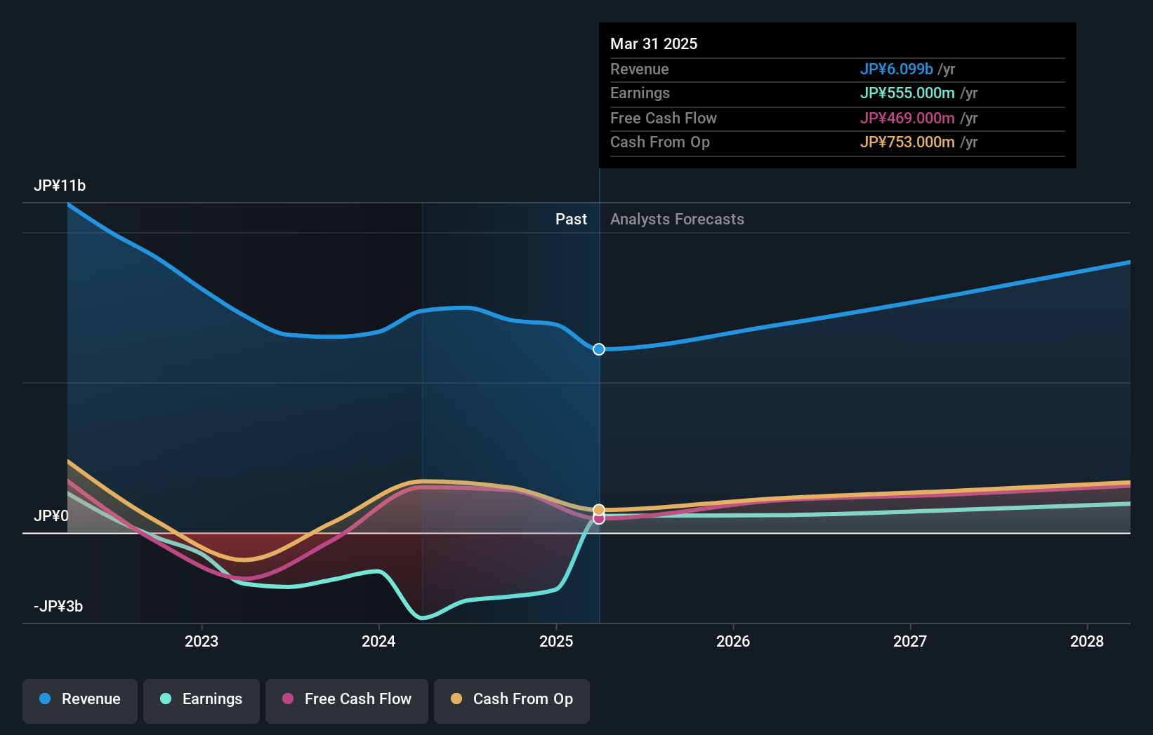 earnings-and-revenue-growth