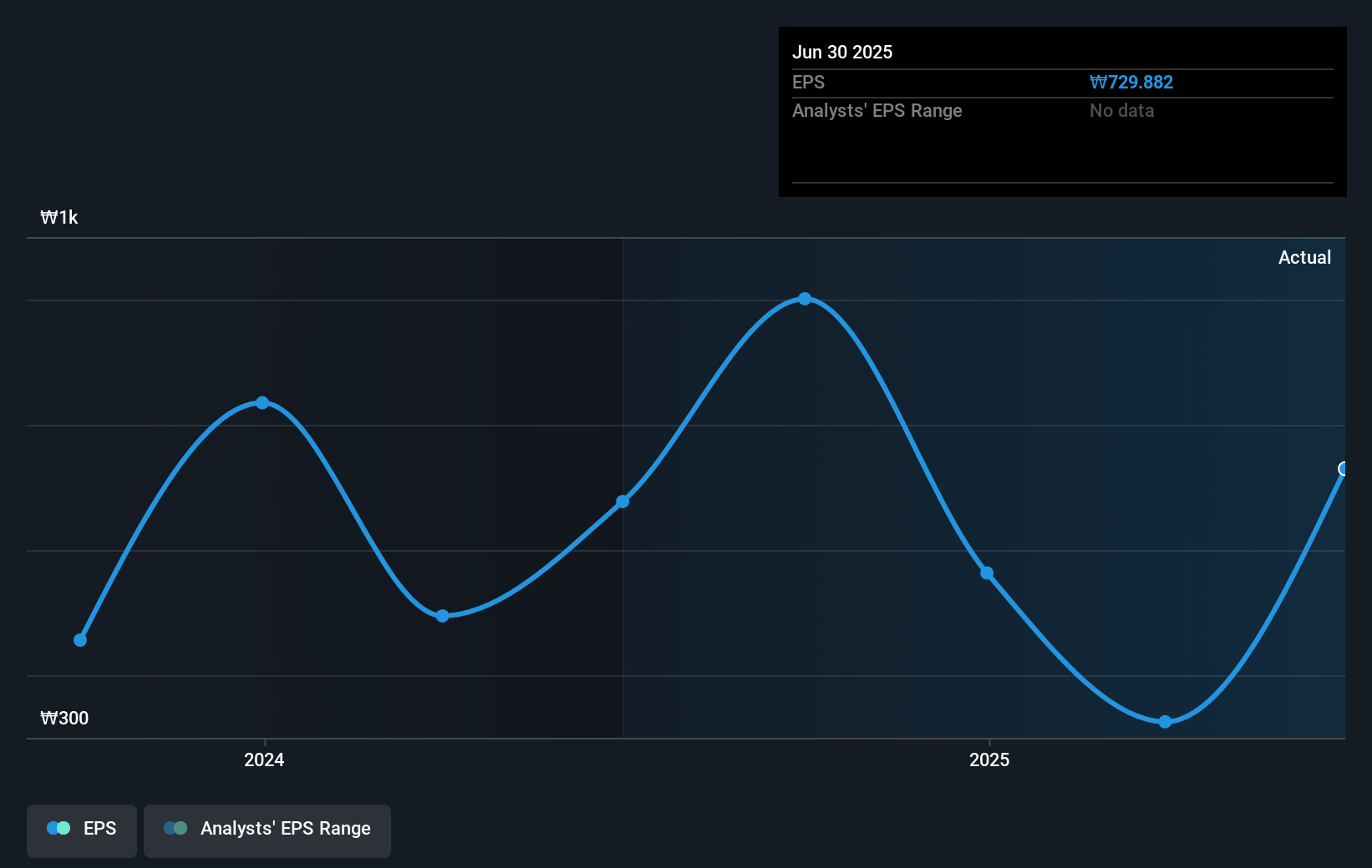 earnings-per-share-growth