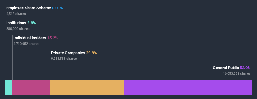 ownership-breakdown