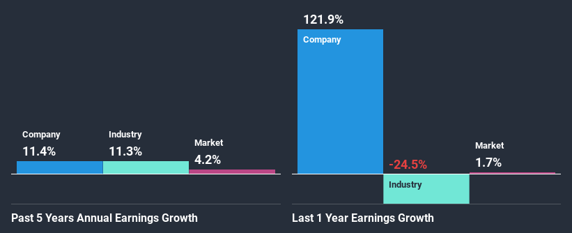 past-earnings-growth