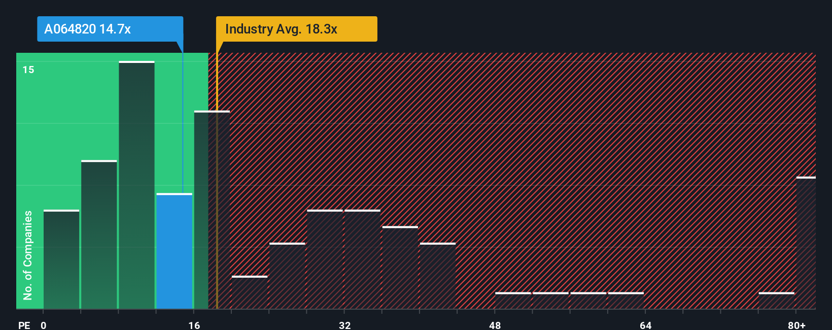 pe-multiple-vs-industry