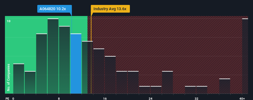 pe-multiple-vs-industry