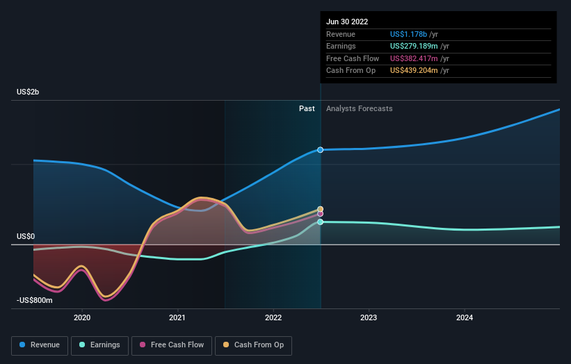 earnings-and-revenue-growth