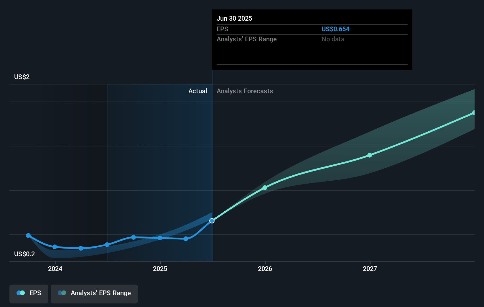 earnings-per-share-growth