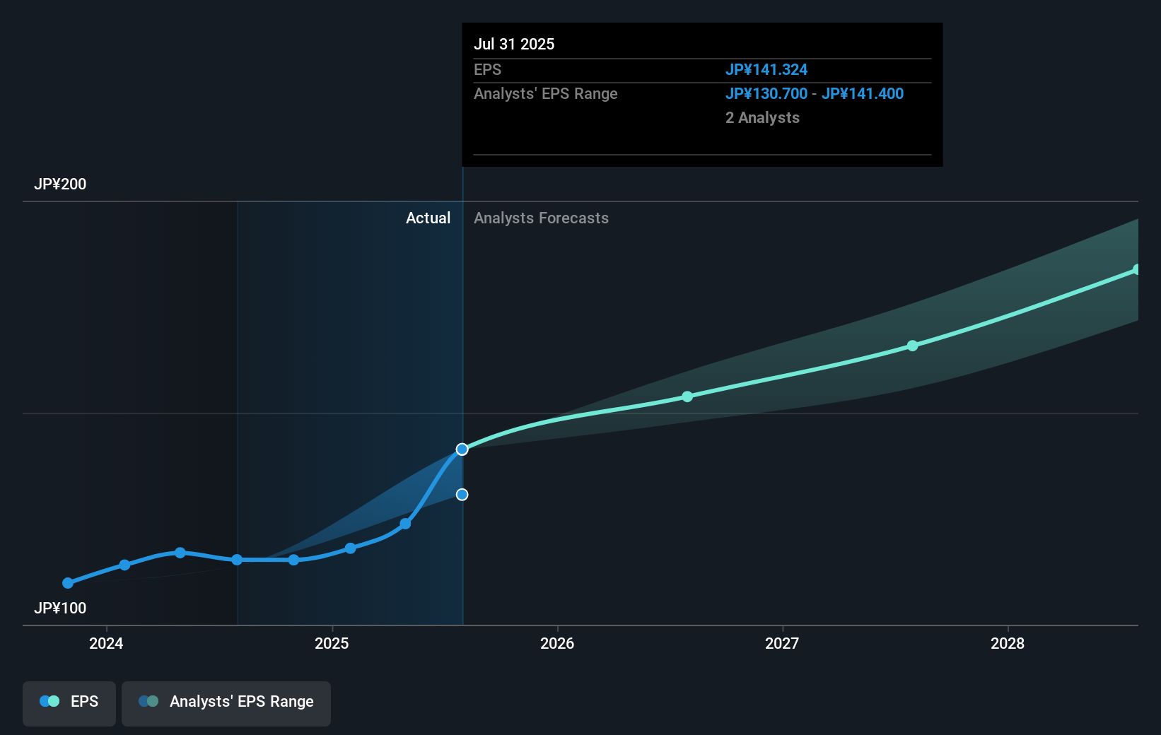 earnings-per-share-growth