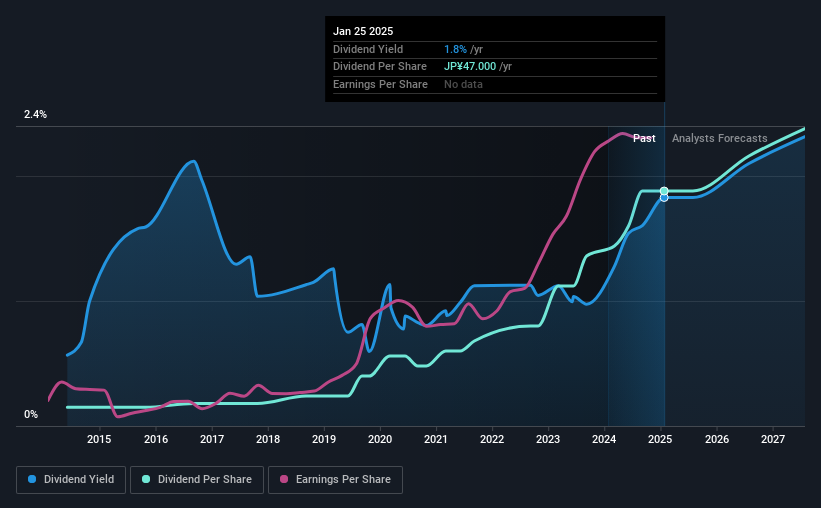 historic-dividend