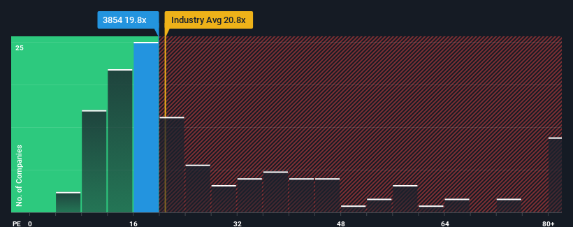 pe-multiple-vs-industry