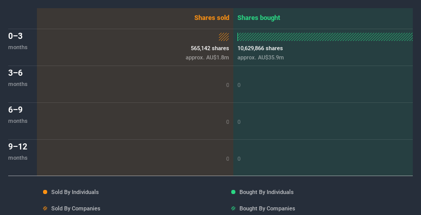 insider-trading-volume