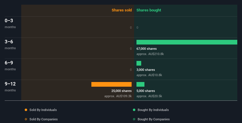 insider-trading-volume