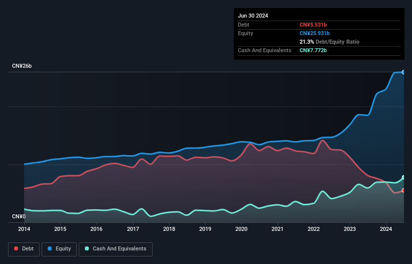 debt-equity-history-analysis