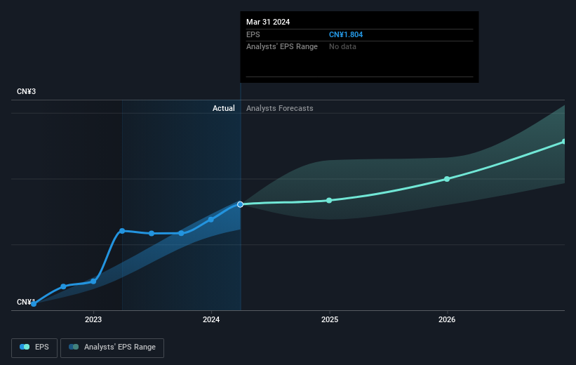 earnings-per-share-growth