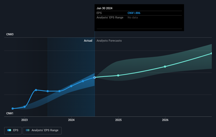 earnings-per-share-growth