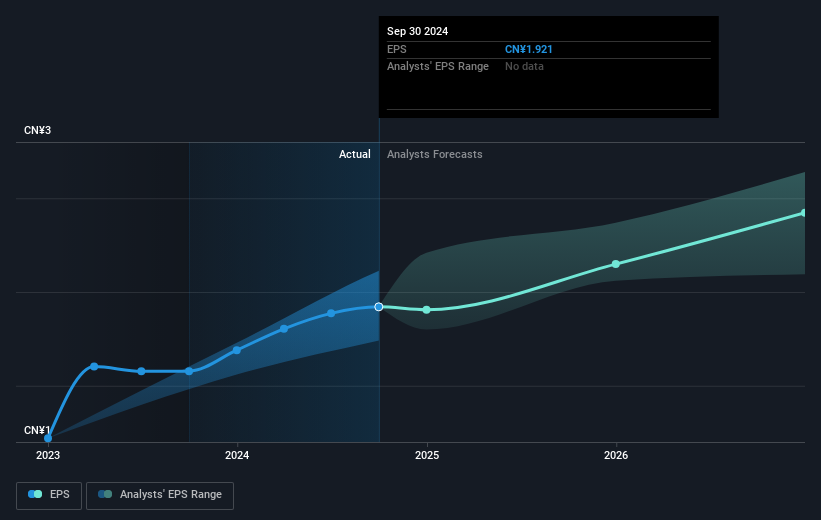 earnings-per-share-growth