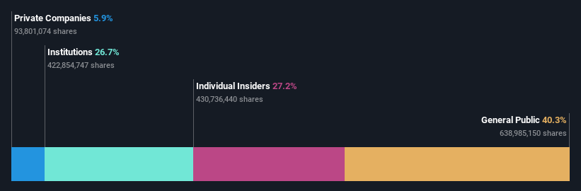 ownership-breakdown