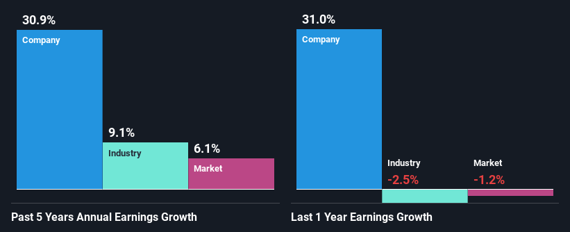 past-earnings-growth