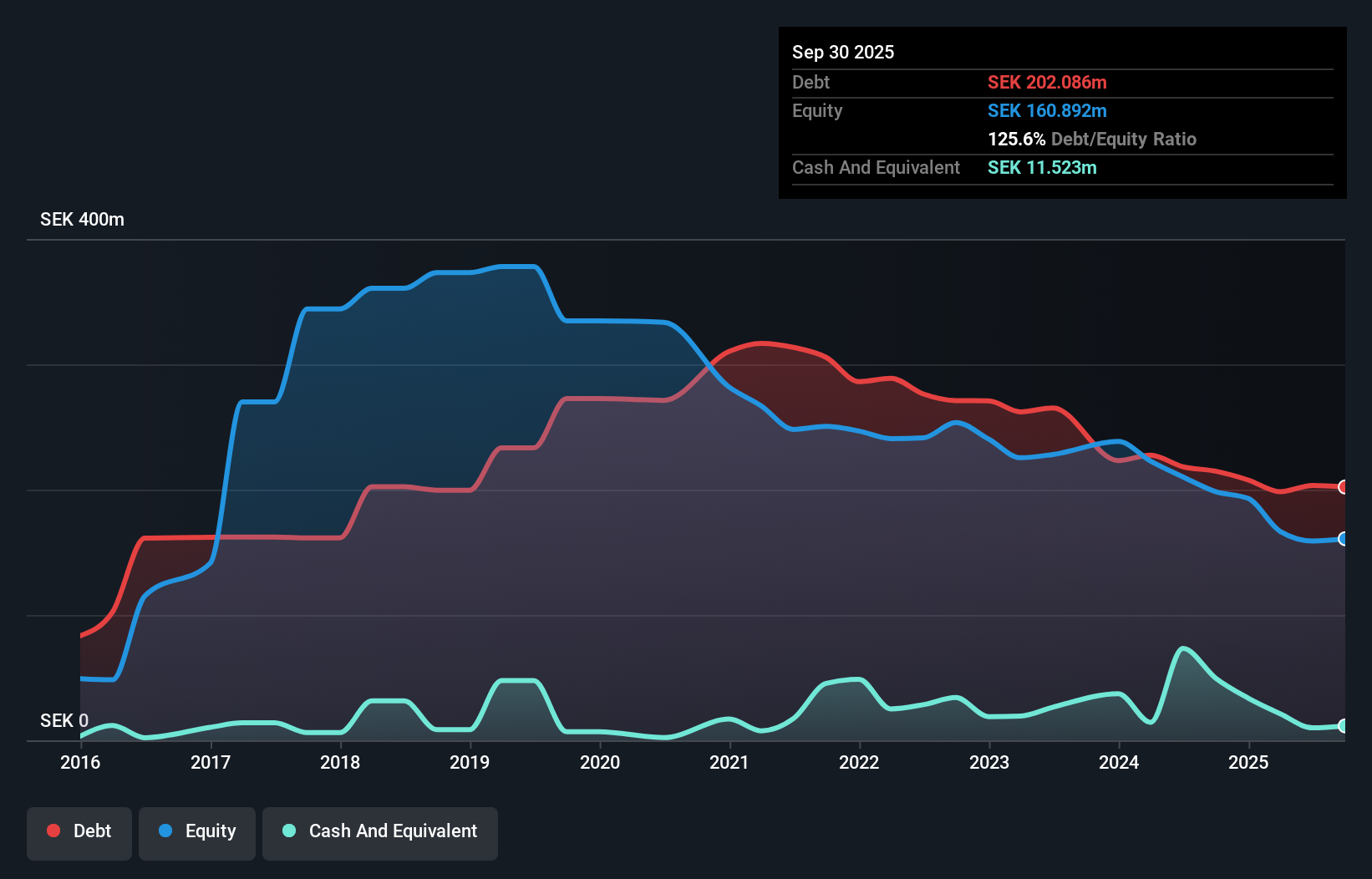 debt-equity-history-analysis