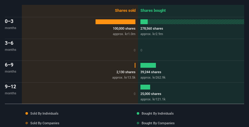 insider-trading-volume