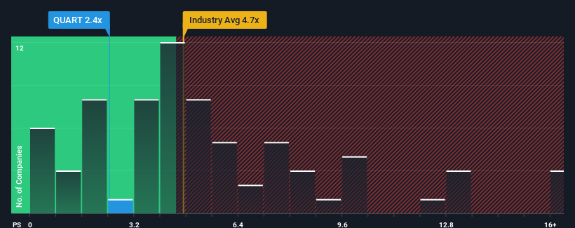 ps-multiple-vs-industry