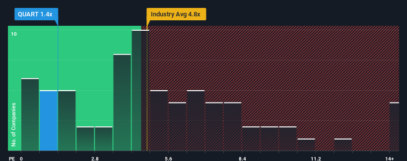 ps-multiple-vs-industry