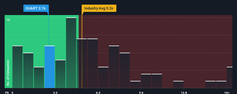 ps-multiple-vs-industry