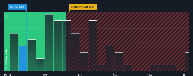 ps-multiple-vs-industry