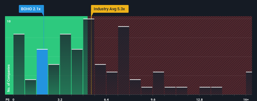 ps-multiple-vs-industry