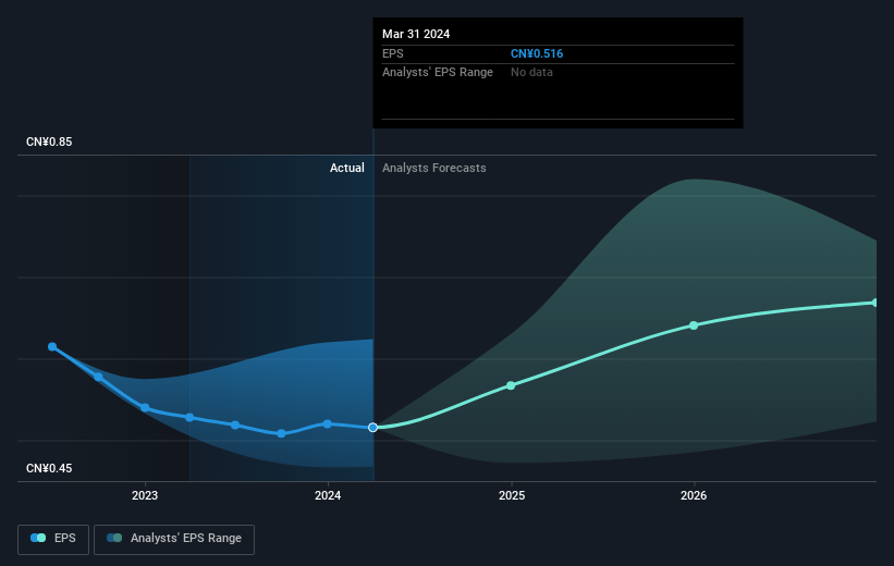 earnings-per-share-growth