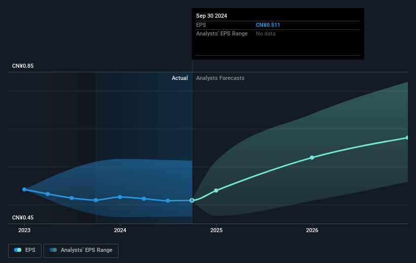 earnings-per-share-growth