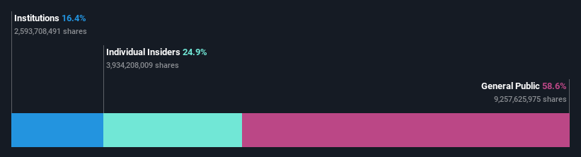 ownership-breakdown