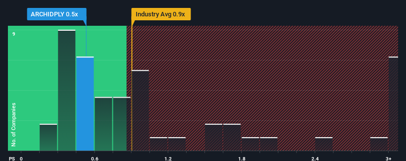 ps-multiple-vs-industry